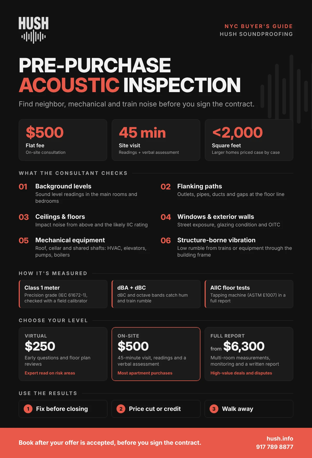 Pre-purchase acoustic inspection checklist for NYC apartment buyers: costs, what the consultant checks and how results are used